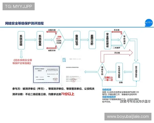 如何通过官方网站安全访问ag视讯厅，提供详细的登录流程与安全保障措施