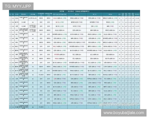 2026年美加墨世界杯官网实时更新赛事统计数据与比赛分析报告